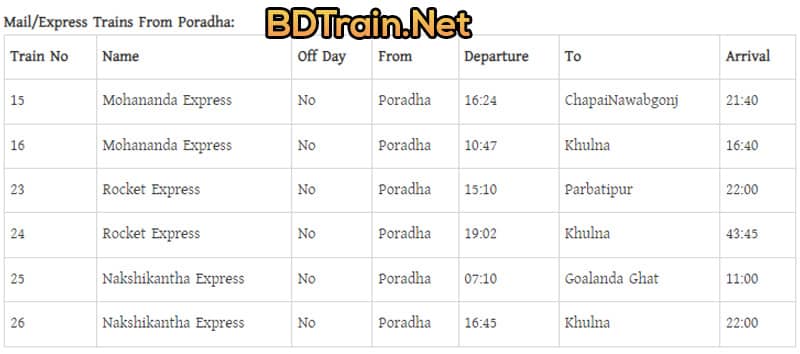 poradah station mail train schedule