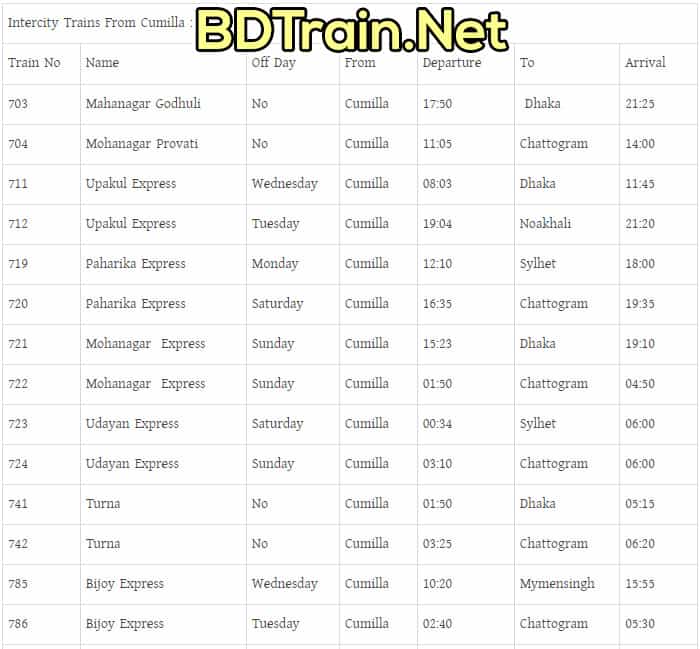 comilla intercity train schedule