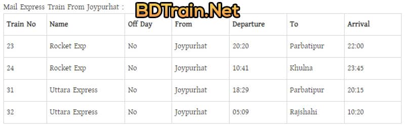 joypurhat station mail train schedule