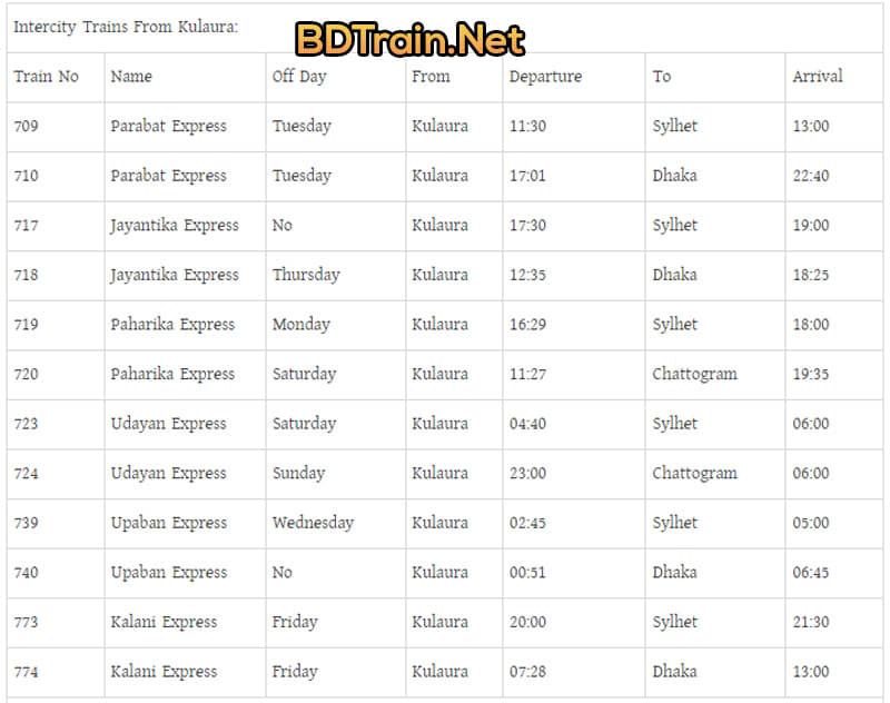 kulaura station intercity train schedule