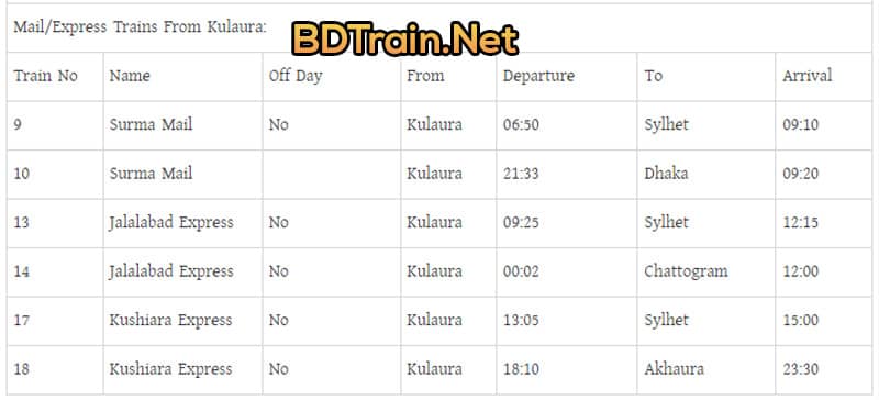 kulaura station mail train schedule