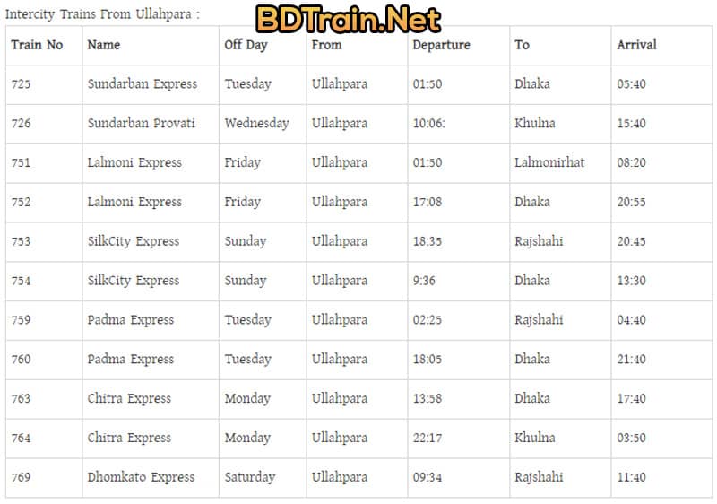 ullapara station intercity train schedule