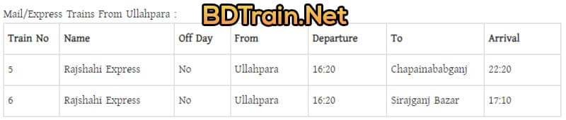 ullapara station mail train schedule